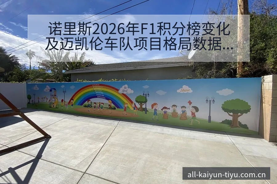 诺里斯2026年F1积分榜变化及迈凯伦车队项目格局数据 - 开云APP